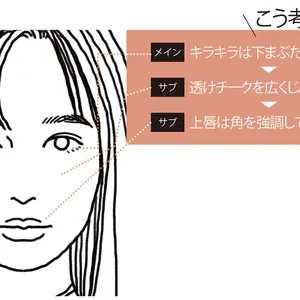 こう考えよう！