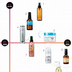 髪の乾燥をケアする保湿アイテム図鑑 PhotoGallery_1_3