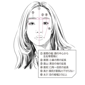 眉のカタチの正解