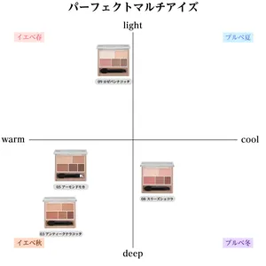 キャンメイク パーフェクトマルチアイズ　カラーマトリクス　アイシャドウ　パレット　イエベ　ブルべ