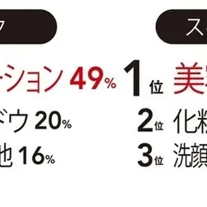 お金の使い方から見える「マキア読者の新・美容の価値観」GALLERY_1_4