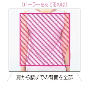 ［ローラーをあてるのは］肩から腰までの背面を全部
