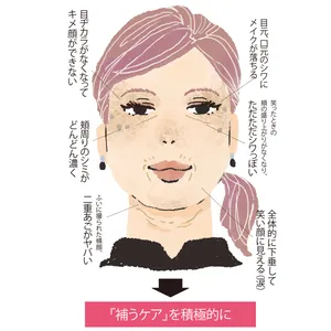 35歳以降の肌悩み