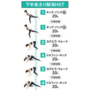 下半身太り解消HIIT