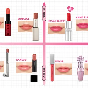 2024年春の最新リップをつけ比べ PhotoGallery_1_22