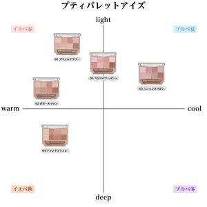 キャンメイク プティパレットアイズ　カラーマトリクス　アイシャドウ　パレット　イエベ　ブルべ