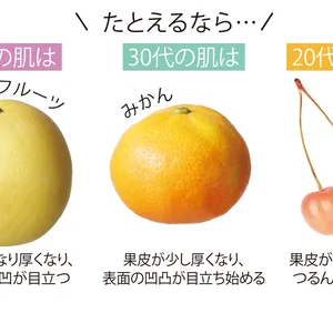 20代、30代、40代の肌をそれぞれたとえるなら…