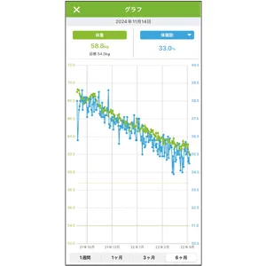 美のプロがレポート！ 本当に効いたダイエット PhotoGallery_1_36