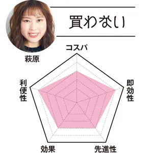 MAQUIAエディター 萩原は…「買わない」　コスパ3　即効性4　先進性3　効果3　利便性4