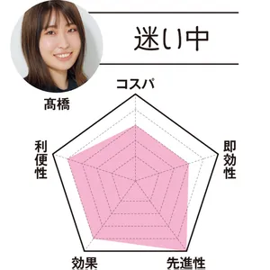 MAQUIAエディター 髙橋は…「迷い中」　コスパ3　即効性3　先進性5　効果4　利便性4