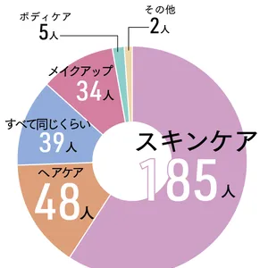 Over40の美容マインド白書2024 PhotoGallery_1_7