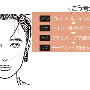 色で遊ぶメイクのコツ