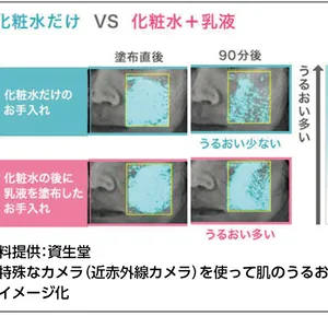 砂漠肌状態の「保湿」見直しポイント＆おすすめコスメ PhotoGallery_1_4