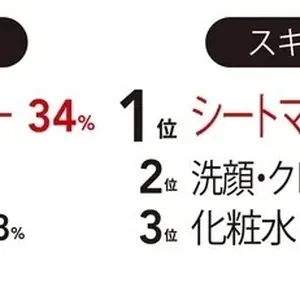 お金の使い方から見える「マキア読者の新・美容の価値観」GALLERY_1_5