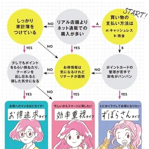ポイ活でお得にキレイ！ 無理なく続くポイ活の基本を教えます