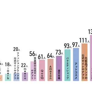 Over40の美容マインド白書2024 PhotoGallery_1_10