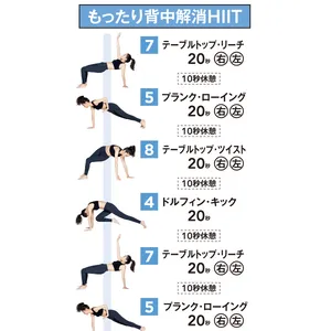 もったり背中解消HIIT