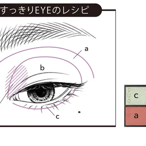 すっきりEYEのレシピ