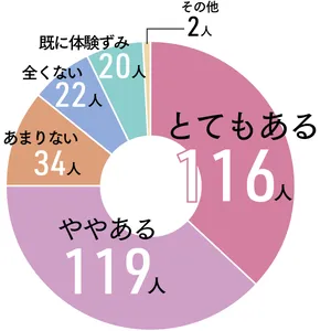 Over40の美容マインド白書2024 PhotoGallery_1_13