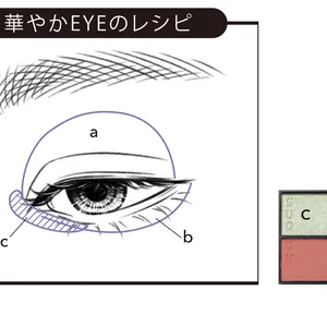 華やかEYEのレシピ