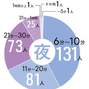 Over40の美容マインド白書2024 PhotoGallery_1_5