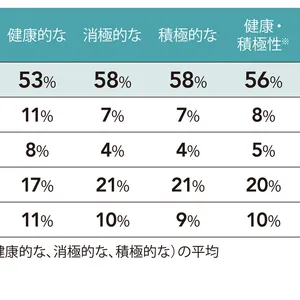 20～40代の女性21名で行った試験のデータ