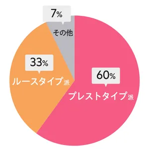 お直しパウダー　持ち歩き