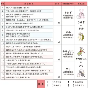 自分の童話キャラタイプを診断してみよう！