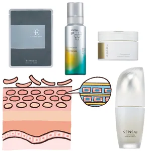 角質ケアの最新トレンド、「育成ケア＆摩擦レス処方」の注目アイテムをチェック！