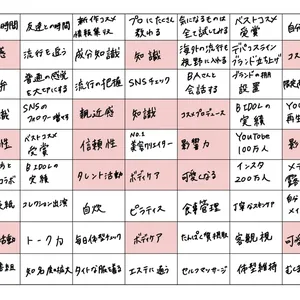 大人気美容クリエイター・吉田朱里&水越みさとも挑戦！ “なりたい自分”を叶える注目の最強メソッドとは？ GALLERY_1_9