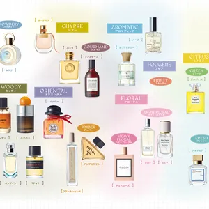 シトラス、オリエンタルなど香調&香料の基礎知識をチェック。フレグランス選びの参考に！