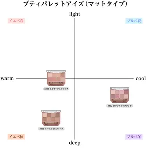 キャンメイク プティパレットアイズ　カラーマトリクス　アイシャドウ　パレット　イエベ　ブルべ