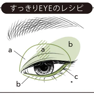 すっきりEYEのレシピ