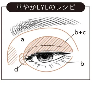 華やかEYEのレシピ