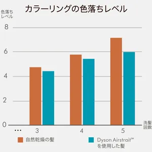 美容ギアを正直ジャッジ！ エディターや＆ライターが総力取材 PhotoGallery_1_12