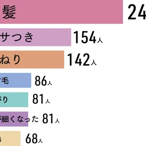 Over40の美容マインド白書2024 PhotoGallery_1_15