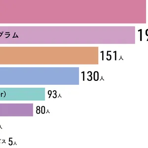 Over40の美容マインド白書2024 PhotoGallery_1_9