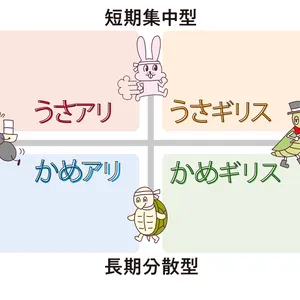 童話キャラマトリックスでわかる行動・動機タイプ