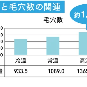 【夏の冷スキンケア】朝・昼・夜におすすめのスキンケアアイテム PhotoGallery_1_3