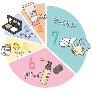 美容オタク18名の超個人的推しベースGALLERY_1_1