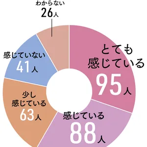 Over40の美容マインド白書2024 PhotoGallery_1_16