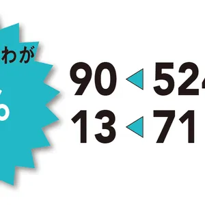 キメ・小じわ　524→90　目の小じわ　71→13　特にキメ・小じわが83%改善