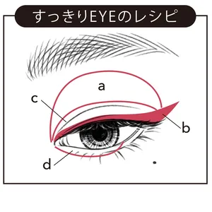 すっきりEYEのレシピ