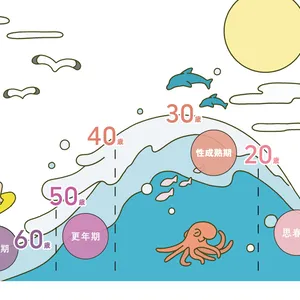 女性ホルモンや更年期を特集！ 俳優・有森也実さんも PhotoGallery_1_2