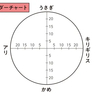 レーダーチャート