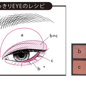 すっきりEYEのレシピ