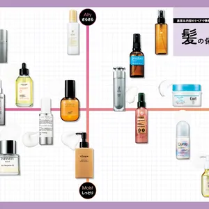  髪の保湿アイテムを仕上がり&価格帯別にピックアップ。表面&内部のケアで、毛先まで艶髪に
