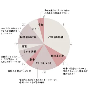 真山りか　1日のタイムスケジュール