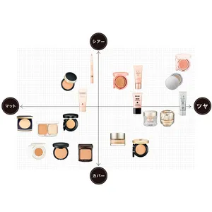 秋の新作ベースメイク＆ファンデーションGALLERY_1_3